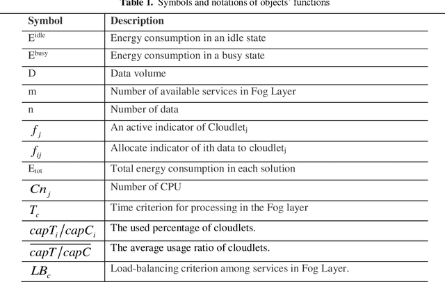Figure 2 for Intelligent Service Selection in a Multi-dimensional Environment of Cloud Providers for IoT stream Data through cloudlets