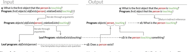 Figure 3 for Measuring Compositional Consistency for Video Question Answering