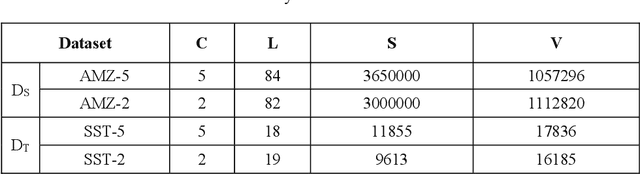 Figure 1 for A Novel Deep Learning Method for Textual Sentiment Analysis