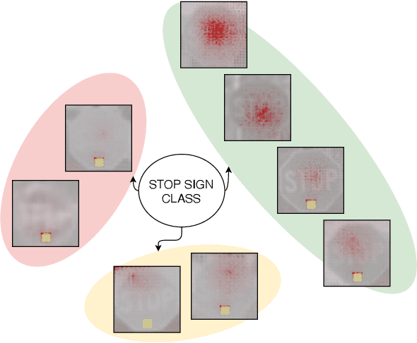 Figure 4 for This looks more like that: Enhancing Self-Explaining Models by Prototypical Relevance Propagation