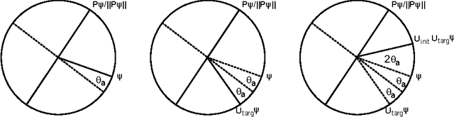 Figure 2 for Quantum Perceptron Models