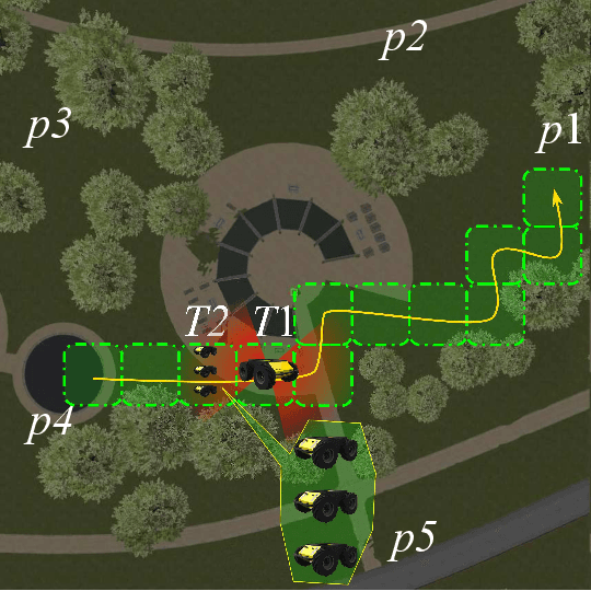 Figure 1 for Bayesian Optimization Based Trustworthiness Model for Multi-robot Bounding Overwatch