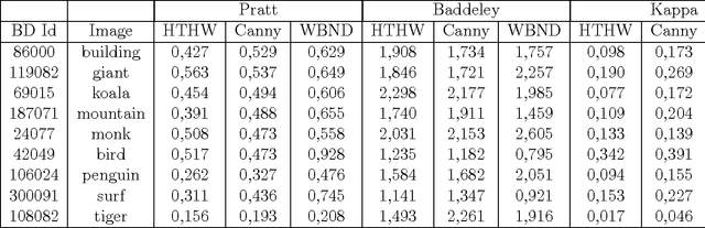 Figure 2 for Markovian models for one dimensional structure estimation on heavily noisy imagery