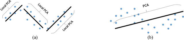 Figure 1 for Improved Regularity Model-based EDA for Many-objective Optimization