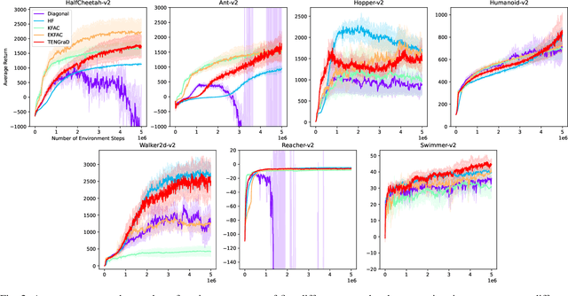 Figure 2 for Bag of Tricks for Natural Policy Gradient Reinforcement Learning