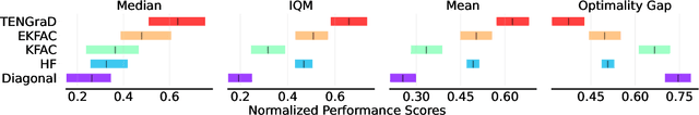 Figure 3 for Bag of Tricks for Natural Policy Gradient Reinforcement Learning