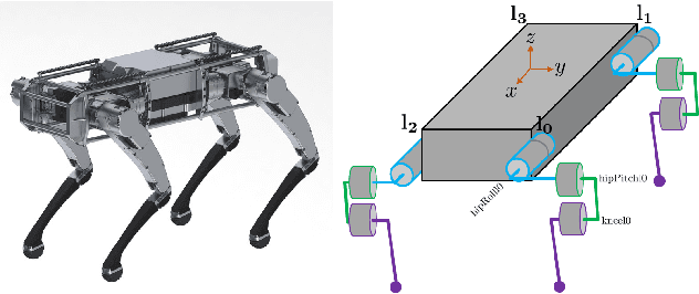 Figure 2 for First Steps Towards Full Model Based Motion Planning and Control of Quadrupeds: A Hybrid Zero Dynamics Approach
