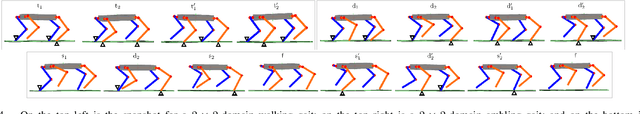 Figure 4 for First Steps Towards Full Model Based Motion Planning and Control of Quadrupeds: A Hybrid Zero Dynamics Approach