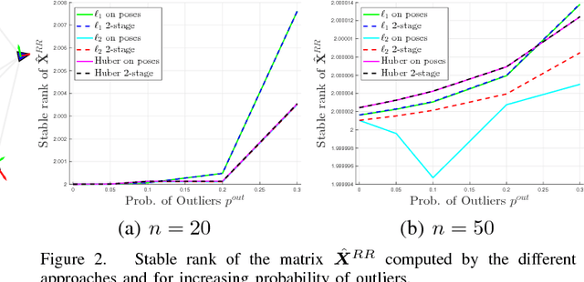 Figure 2 for Convex Relaxations for Pose Graph Optimization with Outliers