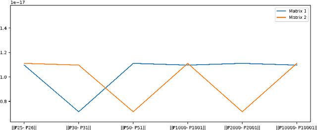 Figure 2 for Machine Learning and Control Theory