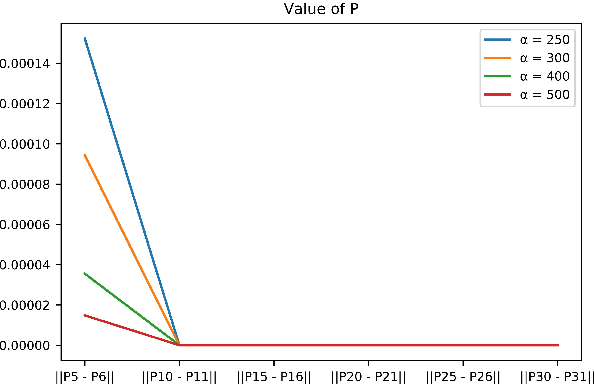 Figure 3 for Machine Learning and Control Theory