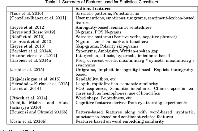 Figure 4 for Automatic Sarcasm Detection: A Survey