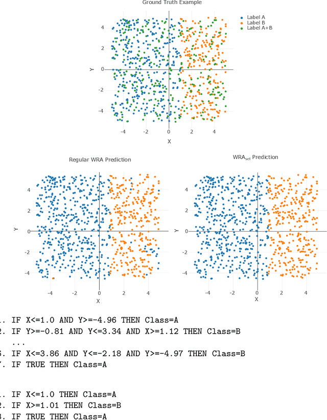 Figure 1 for Synthesising Reinforcement Learning Policies through Set-Valued Inductive Rule Learning