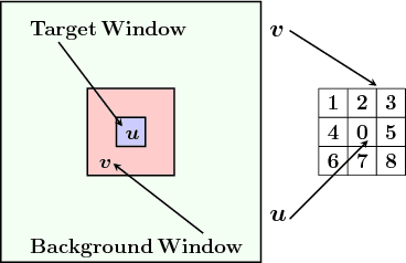 Figure 2 for Small Infrared Target Detection Using Absolute Directional Mean Difference Algorithm