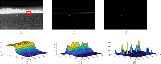 Figure 3 for Small Infrared Target Detection Using Absolute Directional Mean Difference Algorithm