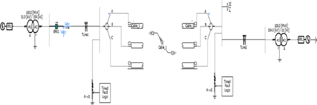 Figure 3 for Fault Location Estimation by Using Machine Learning Methods in Mixed Transmission Lines