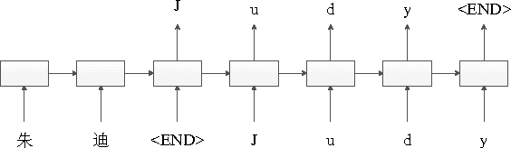 Figure 1 for Neural Name Translation Improves Neural Machine Translation