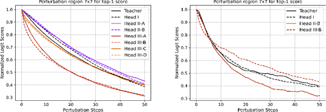 Figure 3 for Deja vu from the SVM Era: Example-based Explanations with Outlier Detection