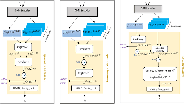 Figure 2 for Deja vu from the SVM Era: Example-based Explanations with Outlier Detection