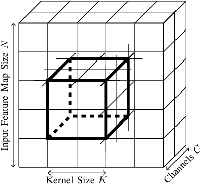Figure 1 for Inference of Quantized Neural Networks on Heterogeneous All-Programmable Devices