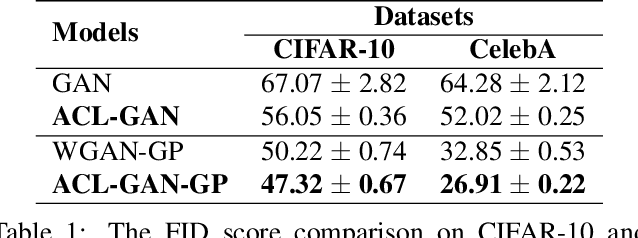 Figure 2 for Adversarial Code Learning for Image Generation