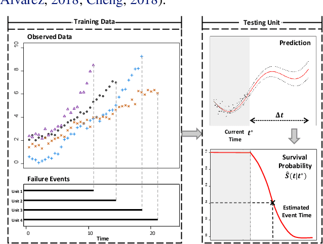 Figure 1 for Variational Inference of Joint Models using Multivariate Gaussian Convolution Processes