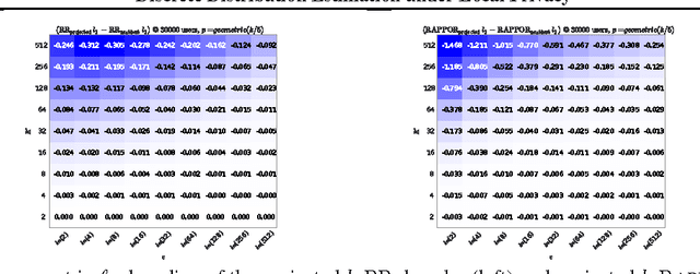 Figure 1 for Discrete Distribution Estimation under Local Privacy