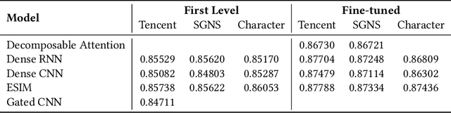 Figure 1 for Fake News Detection as Natural Language Inference