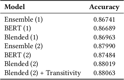 Figure 3 for Fake News Detection as Natural Language Inference