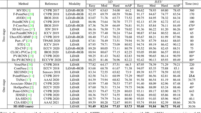 Figure 2 for SE-SSD: Self-Ensembling Single-Stage Object Detector From Point Cloud