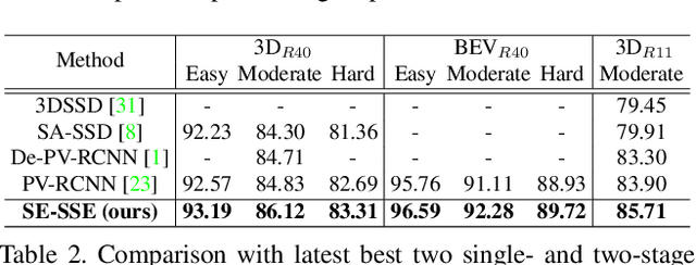 Figure 4 for SE-SSD: Self-Ensembling Single-Stage Object Detector From Point Cloud