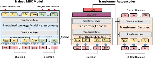 Figure 1 for Tell Me How to Ask Again: Question Data Augmentation with Controllable Rewriting in Continuous Space