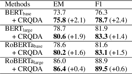 Figure 4 for Tell Me How to Ask Again: Question Data Augmentation with Controllable Rewriting in Continuous Space