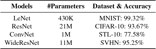 Figure 1 for Adversarially Trained Model Compression: When Robustness Meets Efficiency