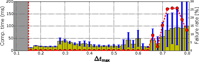 Figure 2 for Dynamic Walking over Rough Terrains by Nonlinear Predictive Control of the Floating-base Inverted Pendulum