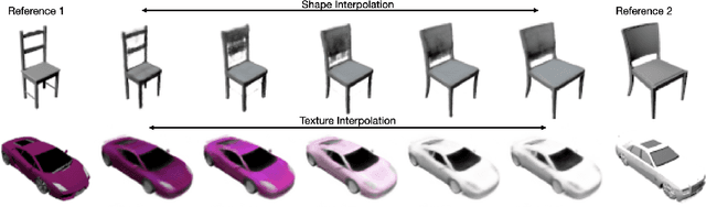 Figure 4 for CodeNeRF: Disentangled Neural Radiance Fields for Object Categories