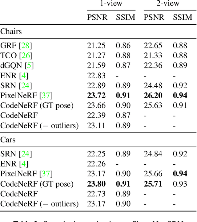 Figure 3 for CodeNeRF: Disentangled Neural Radiance Fields for Object Categories