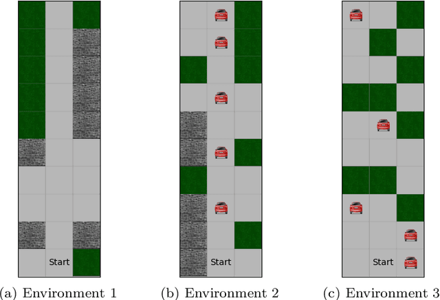 Figure 1 for Learning to Switch Between Machines and Humans