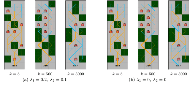 Figure 3 for Learning to Switch Between Machines and Humans
