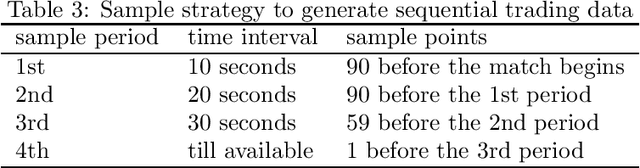 Figure 4 for Discovering indicators of dark horse of soccer games by deep learning from sequential trading data