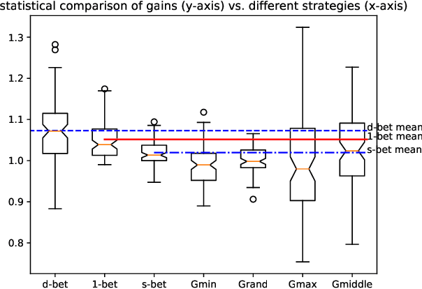 Figure 2 for Discovering indicators of dark horse of soccer games by deep learning from sequential trading data