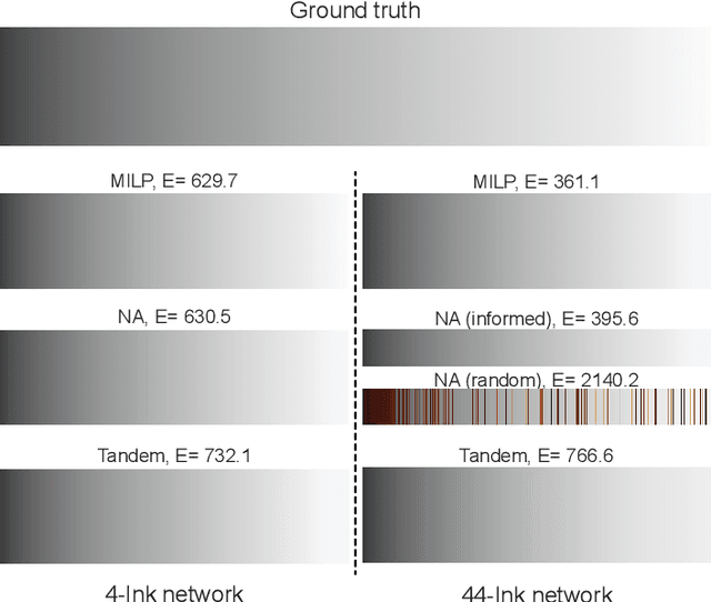 Figure 3 for Mixed Integer Neural Inverse Design