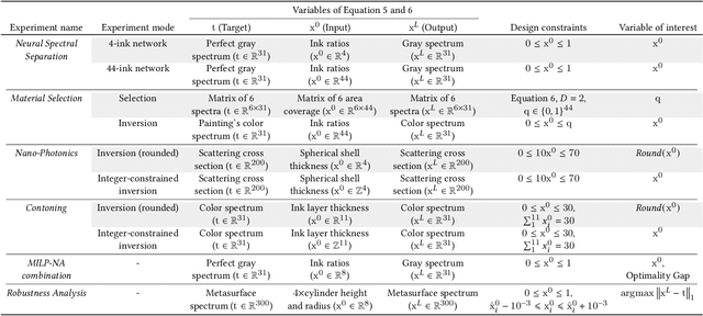 Figure 2 for Mixed Integer Neural Inverse Design