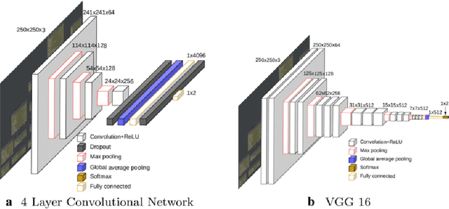 Figure 1 for Exploring the Efficacy of Transfer Learning in Mining Image-Based Software Artifacts
