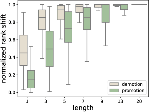 Figure 3 for BERT Rankers are Brittle: a Study using Adversarial Document Perturbations