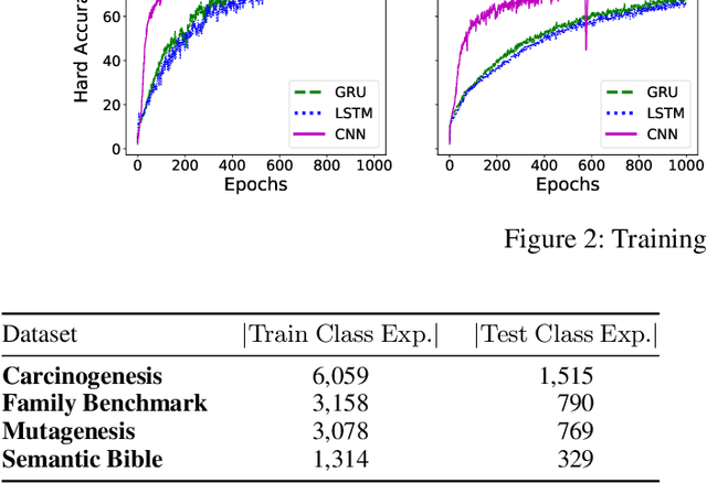 Figure 4 for Neural Class Expression Synthesis