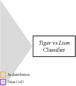 Figure 1 for A Unified Benchmark for the Unknown Detection Capability of Deep Neural Networks