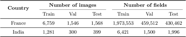 Figure 2 for Unlocking large-scale crop field delineation in smallholder farming systems with transfer learning and weak supervision