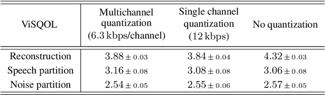Figure 2 for Disentangling speech from surroundings in a neural audio codec