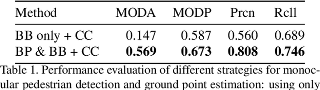 Figure 2 for Generalizable Multi-Camera 3D Pedestrian Detection